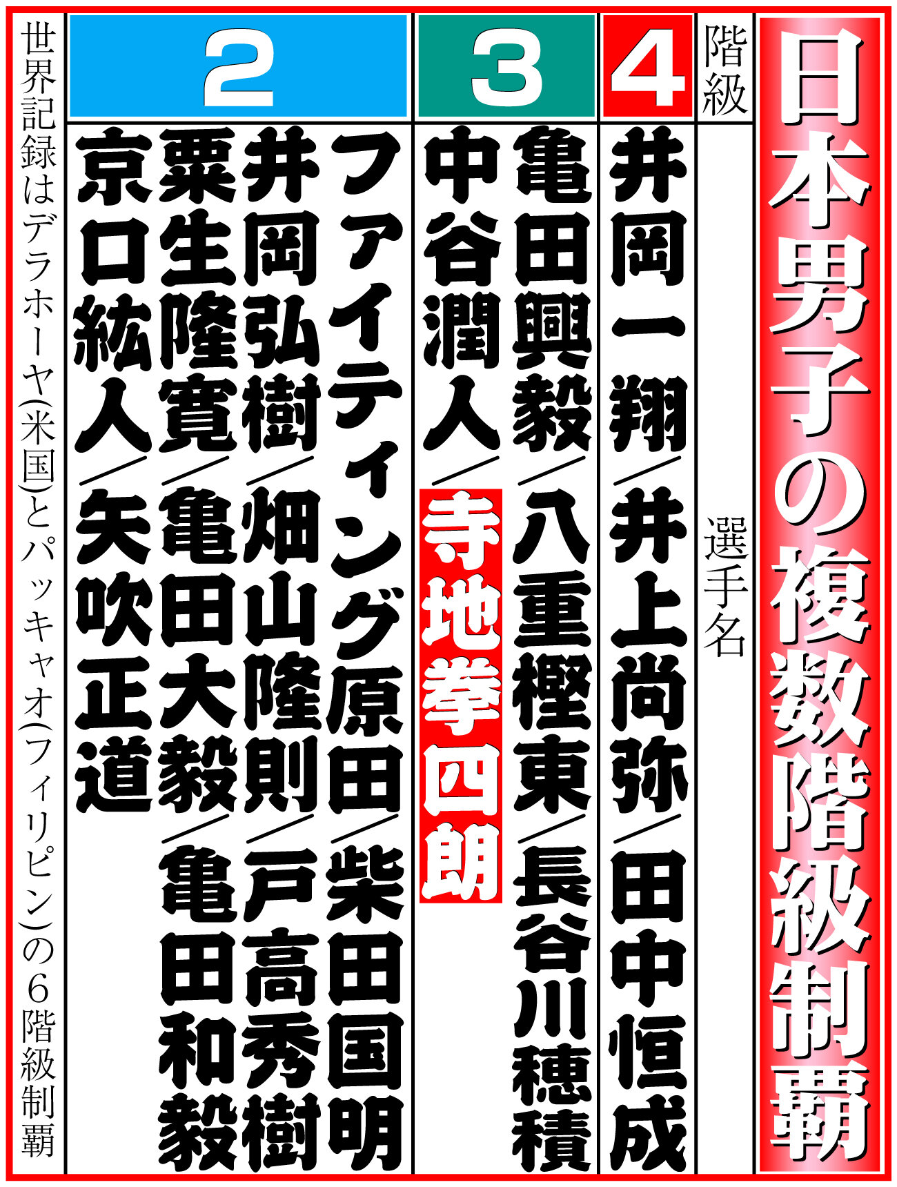 【イラスト】日本男子の複数階級制覇一覧