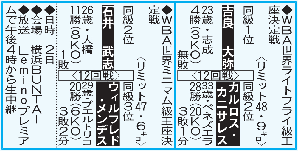 WBA世界ミニマム級王座決定戦、WBA世界ライトフライ級王座決定戦
