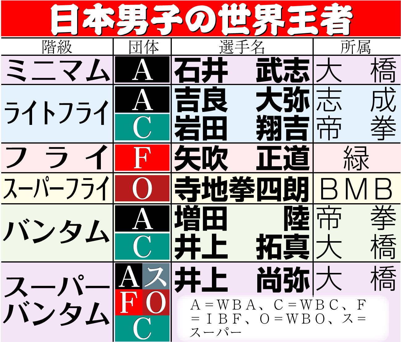 【イラスト】日本男子の世界王者