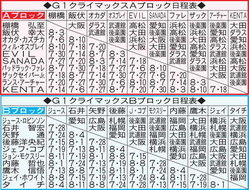 新日本プロレス「G1クライマックス」の日程表