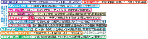 主なプロレス団体の新型コロナウイルス感染拡大への対応（3月1日現在）