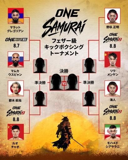 フェザー級キックボクシングトーナメントのトーナメント表（C）ONE Championship
