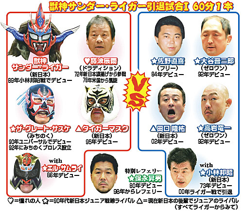 獣神サンダーライガー引退試合