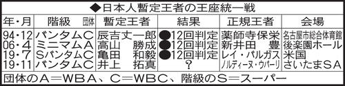 日本人暫定王者の王座統一戦