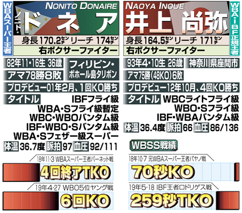 試合前の両者比較表