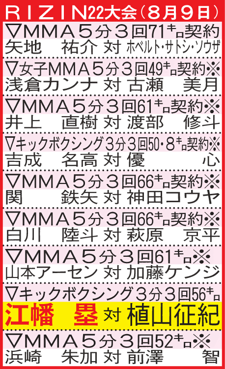 RIZIN22大会（8月9日）
