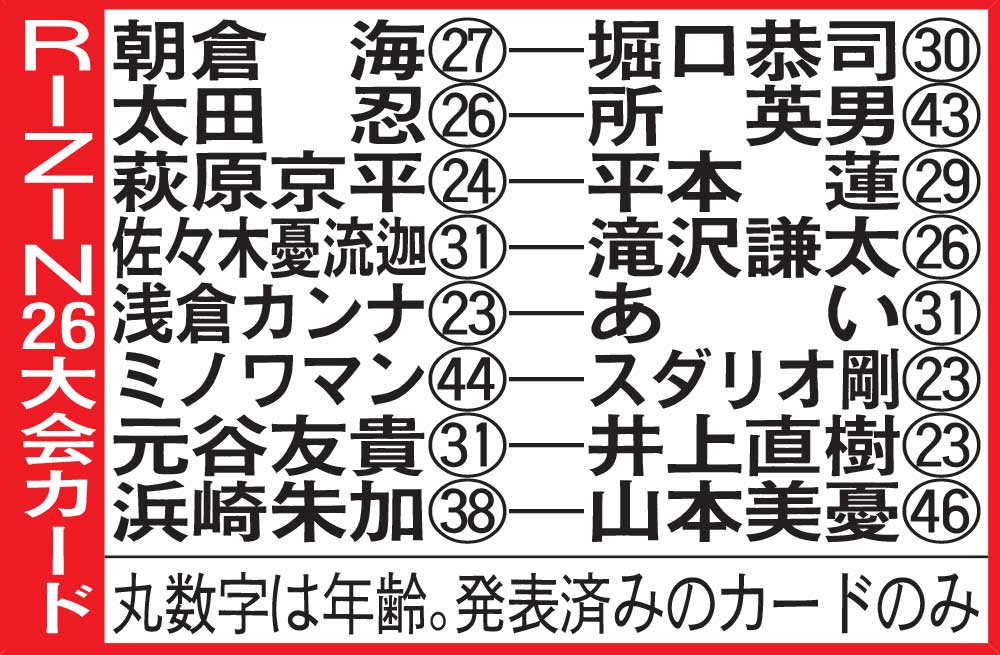 RIZIN26大会カード