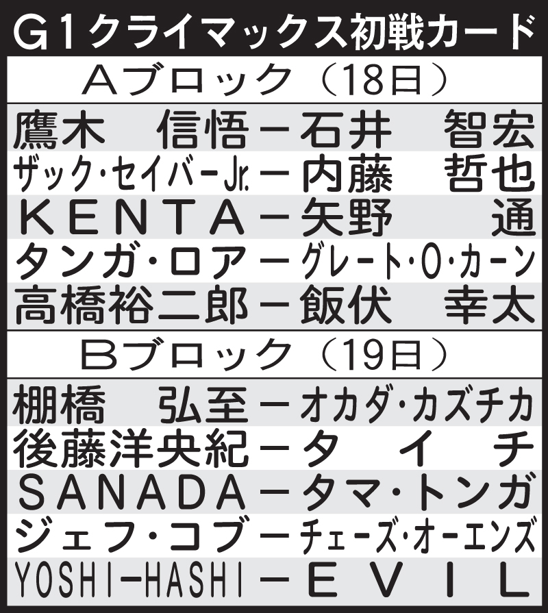 Ｇ１クライマックス初戦カード