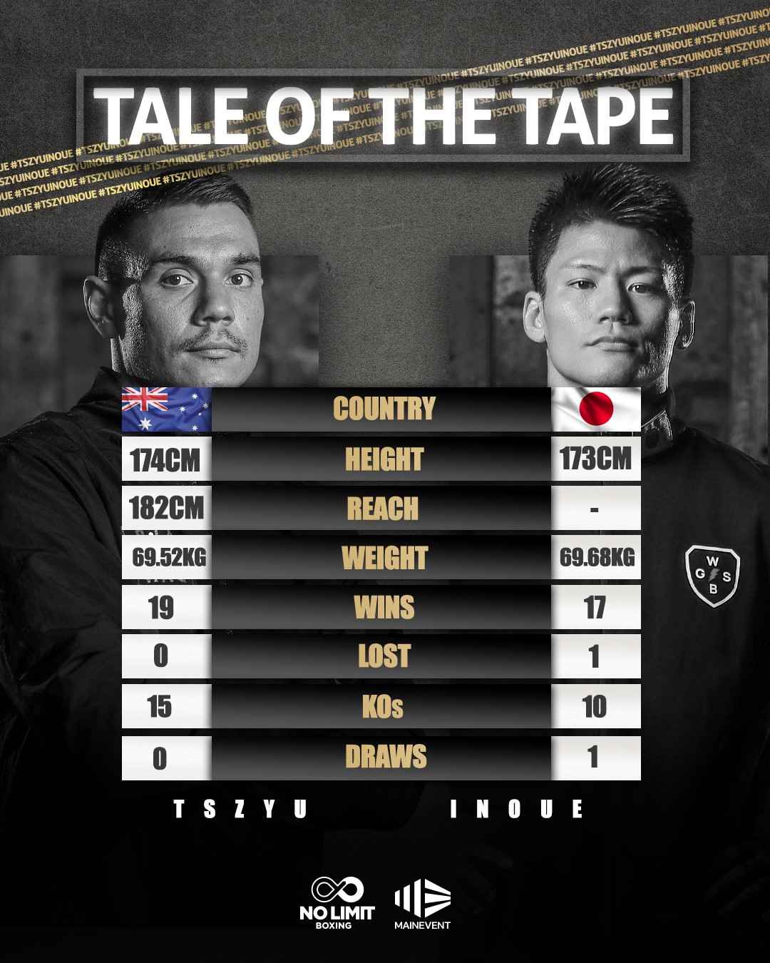 WBO世界スーパーウエルター級1位チュー（左）との世界ランカー対決に臨んだ同級6位井上（豪PPV配信会社メインイベント公式SNSから）