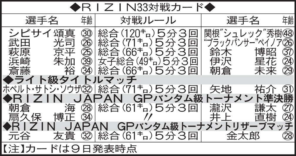 RIZIN33対戦カード