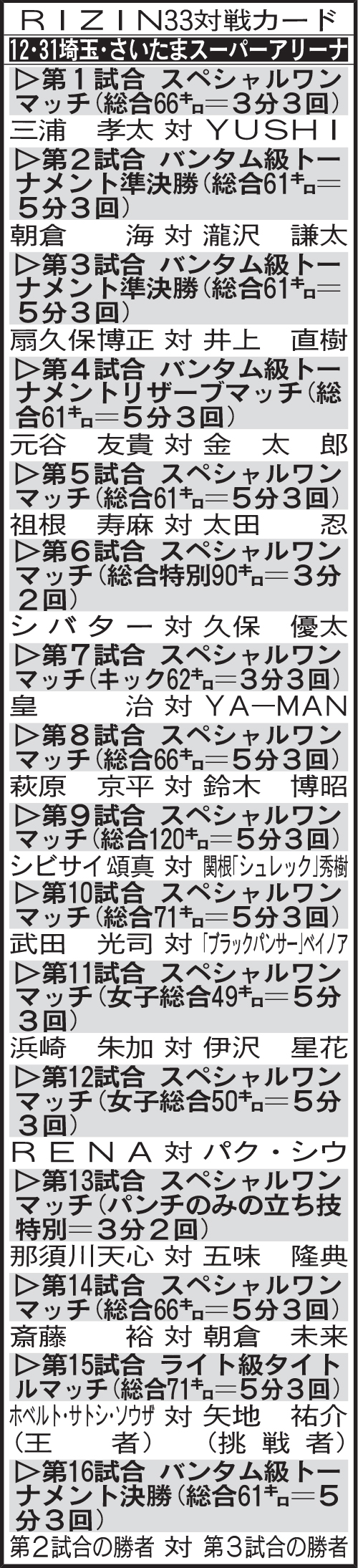 【一覧】RIZIN33対戦カード