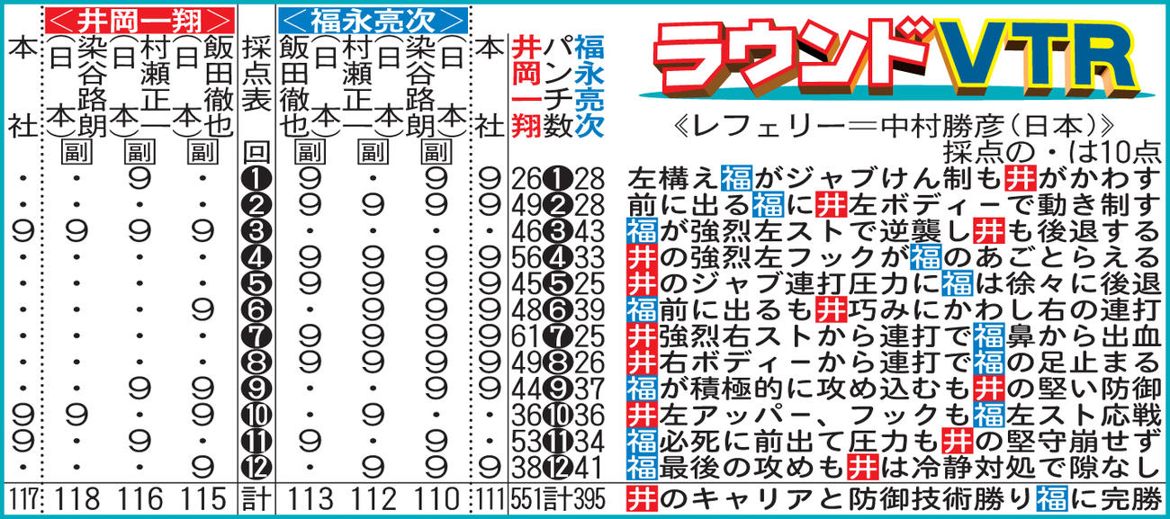 ラウンドVTR