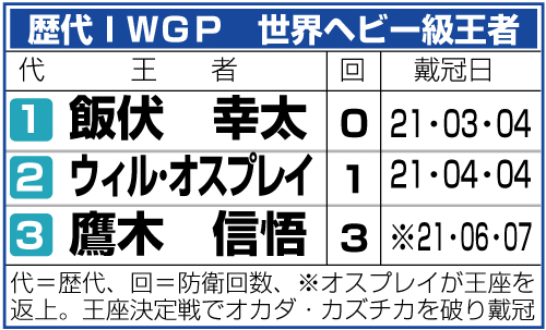 歴代のＩＷＧＰ世界ヘビー級王者