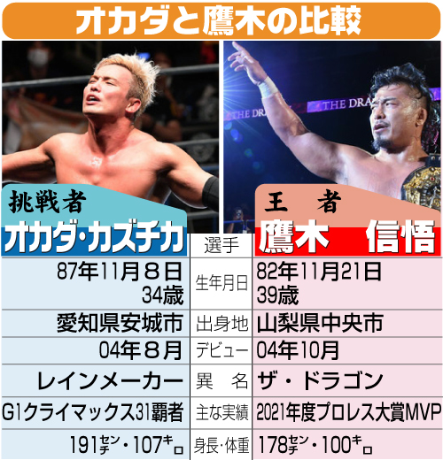 オカダと鷹木の比較