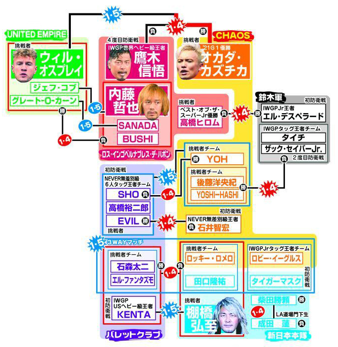 新日本プロレス相関図