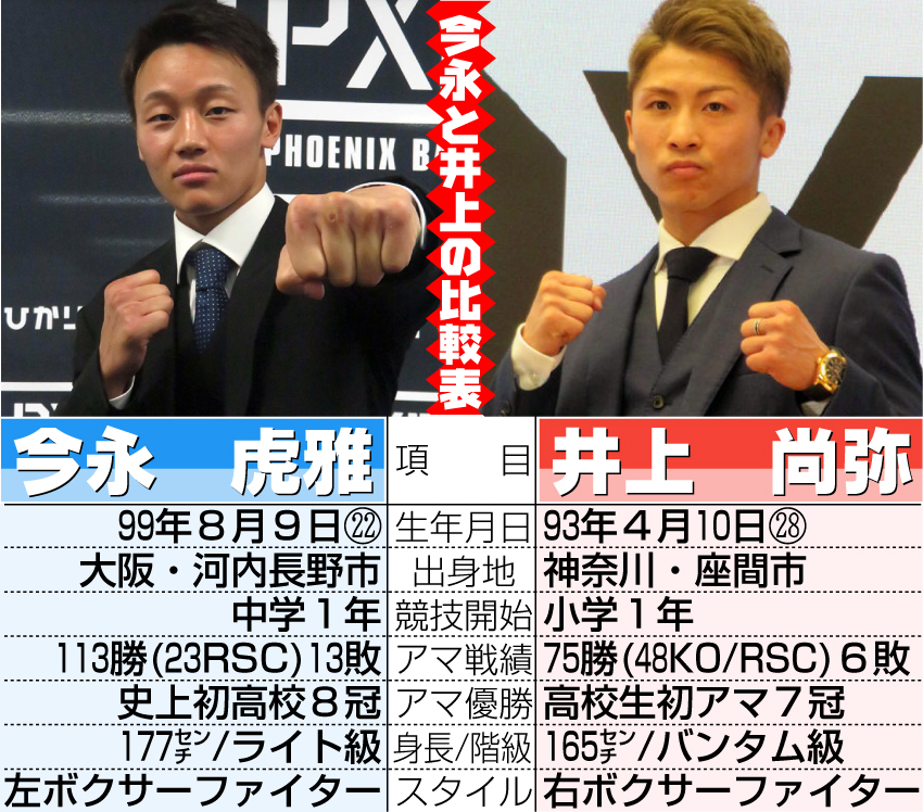 今永と井上の比較表