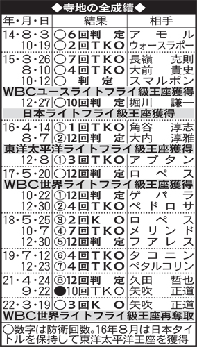 寺地拳四朗の全成績