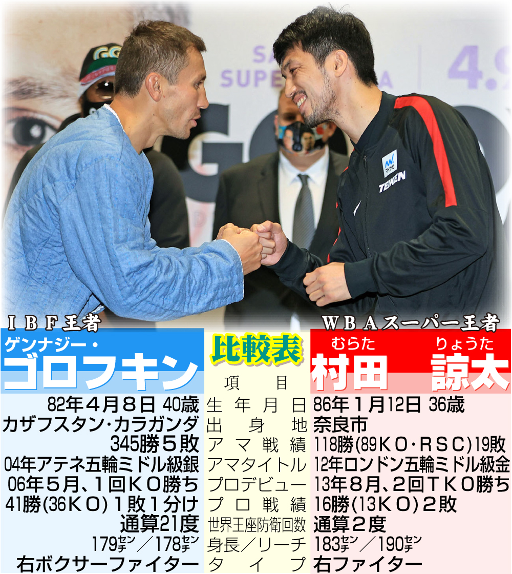 村田とゴロフキン比較表