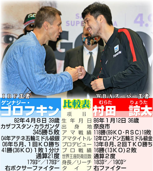 村田諒太vsゴロフキン】ゴロフキンの横顔 愛称はGGG、母方の祖父は韓国