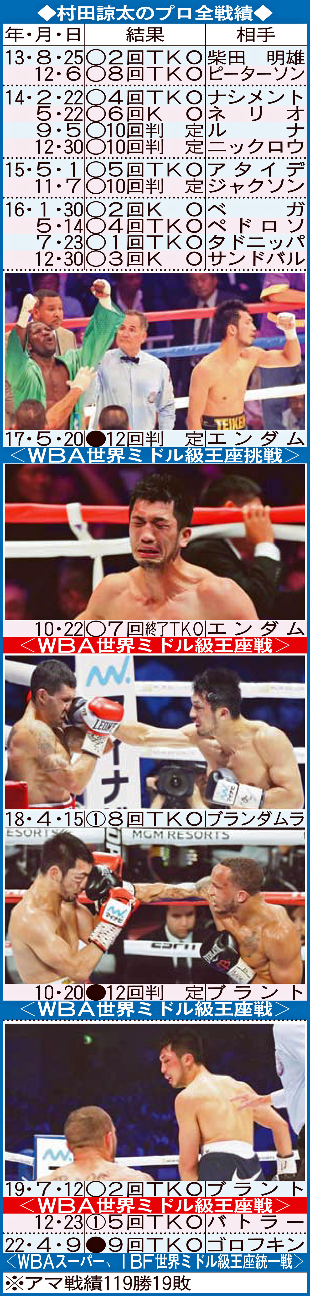 村田諒太のプロ全戦績