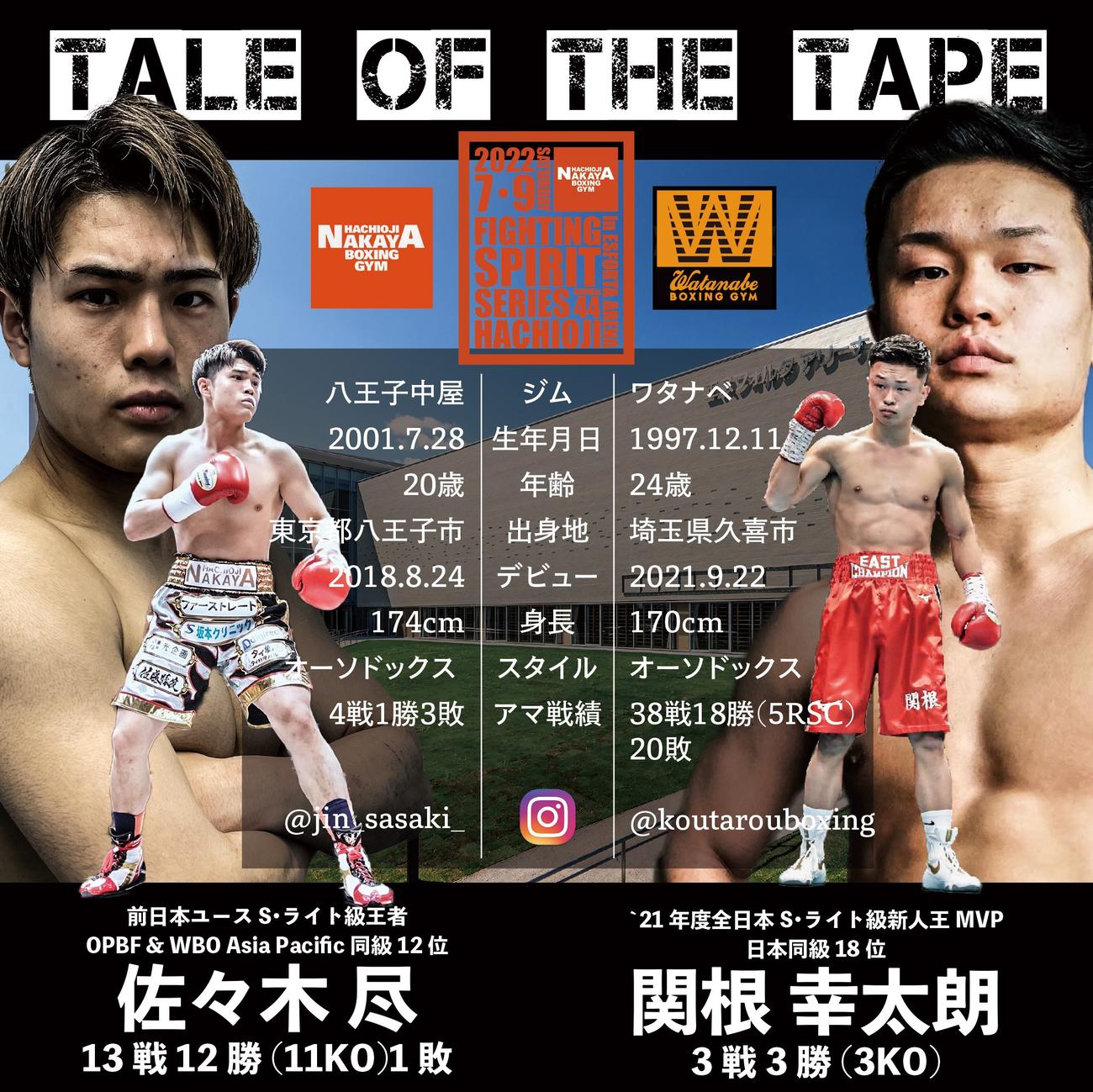 7月9日に東京・八王子で対戦する日本Sライト級ユース王者佐々木（左）と21年全日本同級新人王関根（八王子中屋ジム提供）