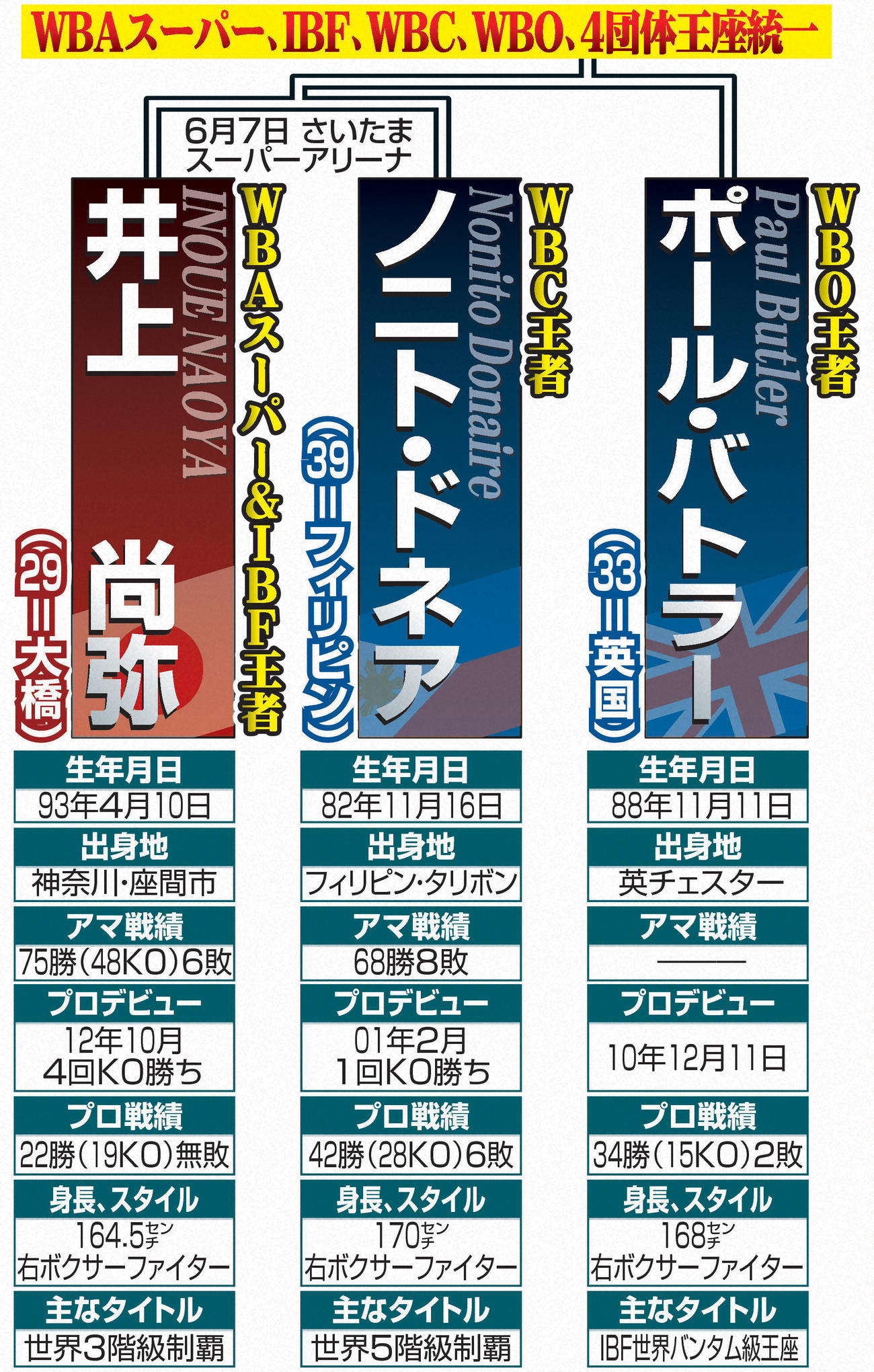 【イラスト】WBAスーパー、IBF、WBC、WBO、4団体王座統一