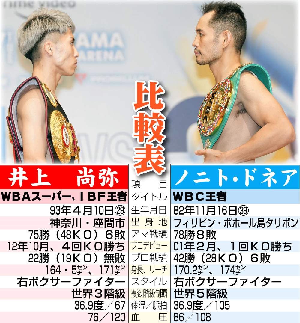 【イラスト】井上尚弥とドネア比較表