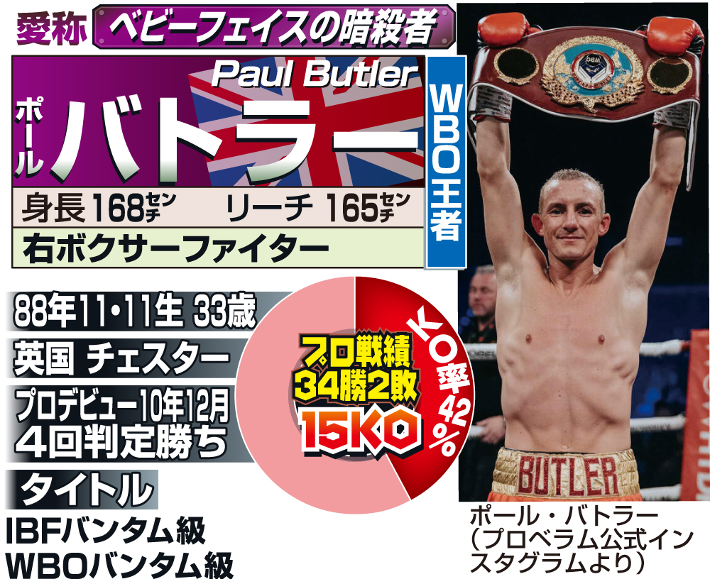 【イラスト】ＷＢＯ王者ポール・バトラーのプロフィル