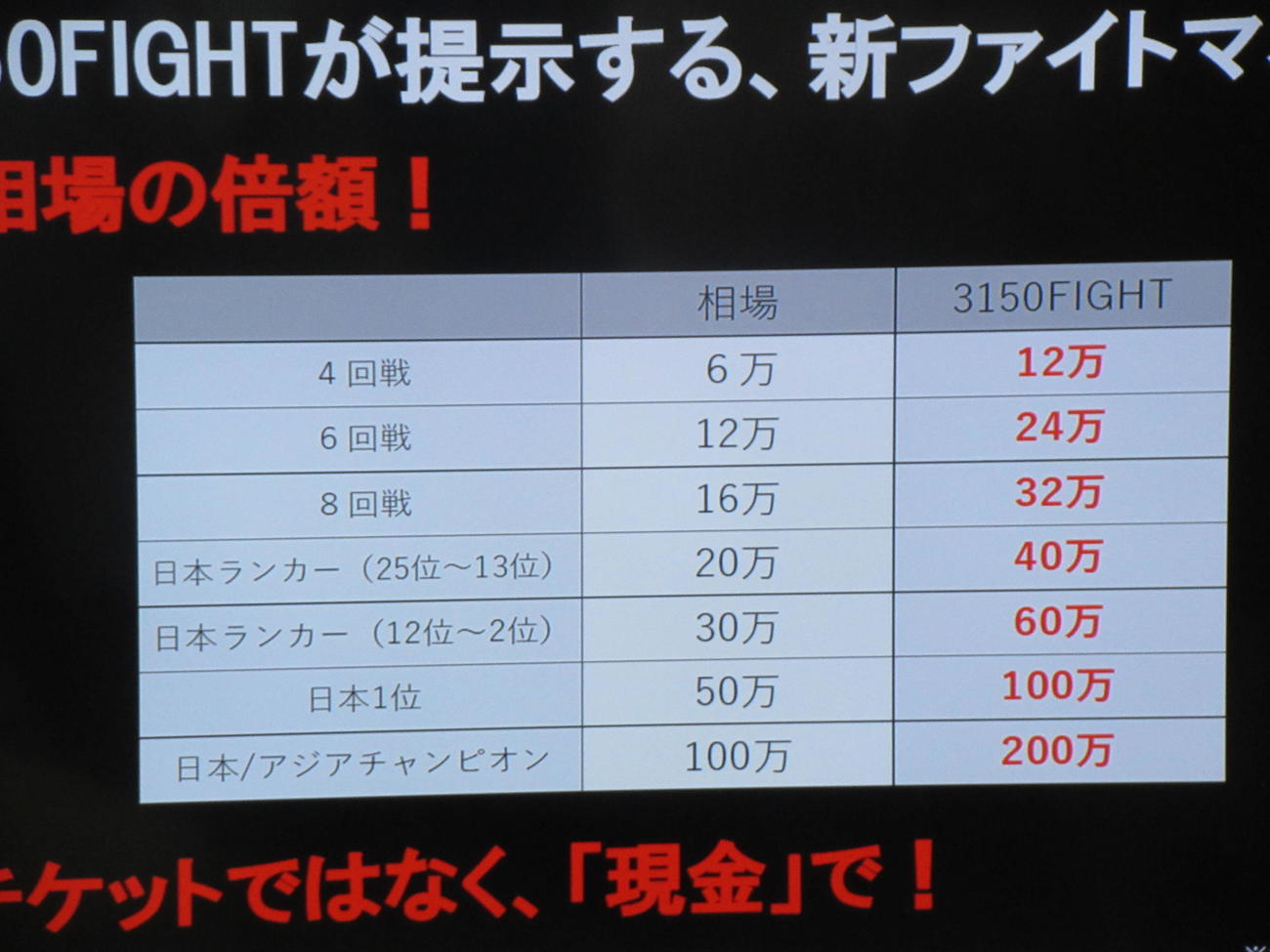 亀田興毅会長が示したファイトマネー改革（撮影・実藤健一）