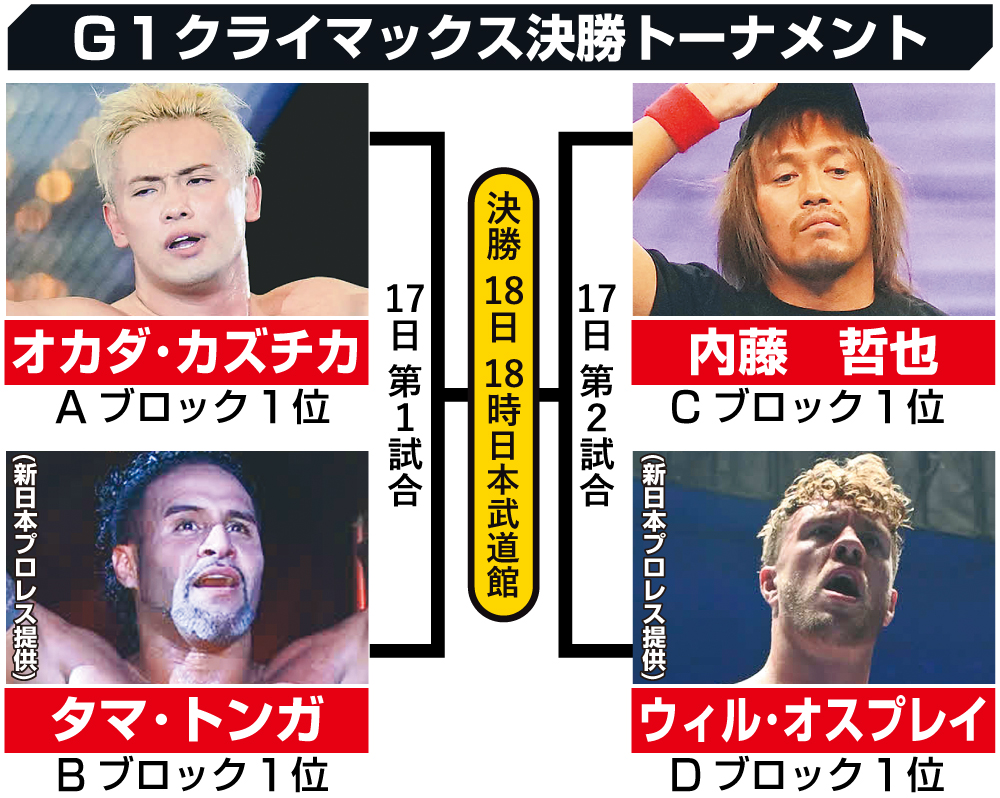 【イラスト】新日本Ｇ１クライマックスシリーズ決勝トーナメント表