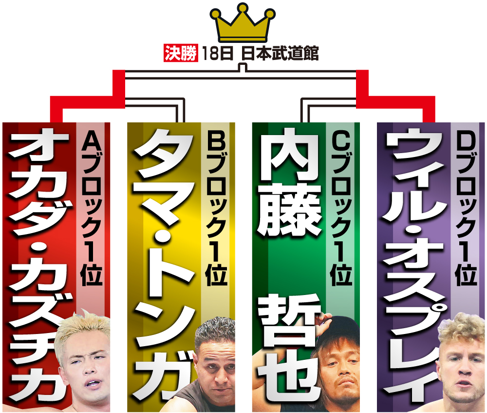 【イラスト】Ｇ１クライマックス決勝トーナメント勝ち上がり
