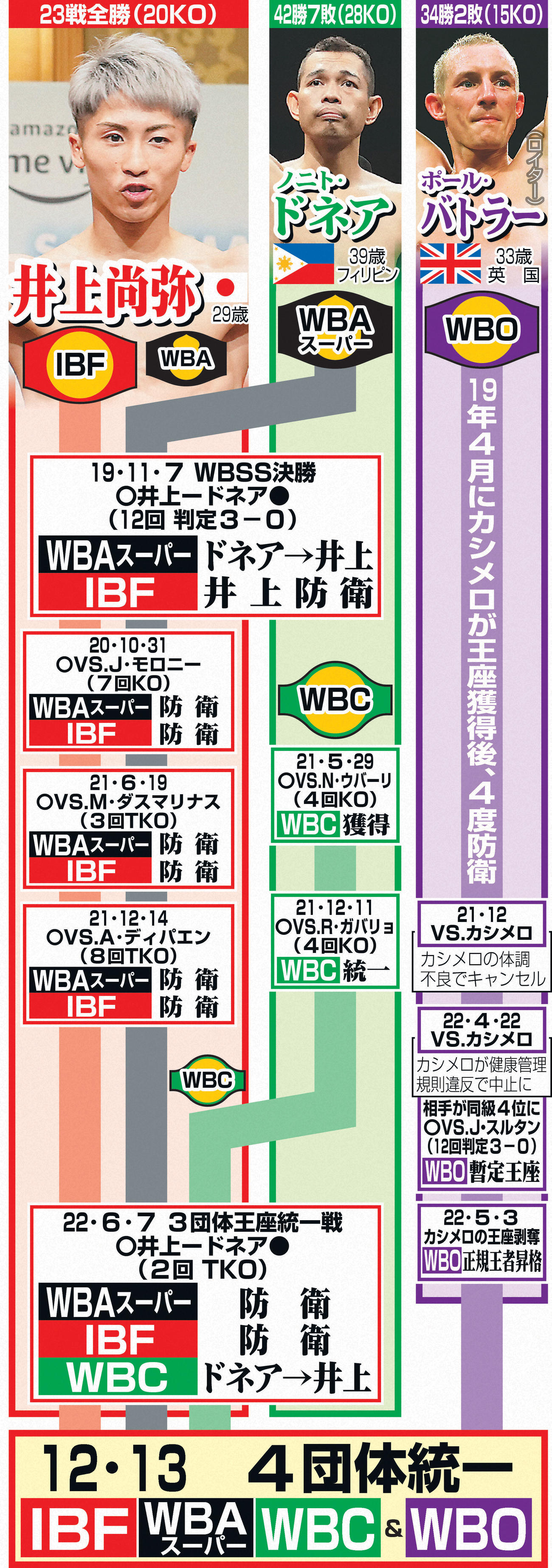 ベルトの移動記録