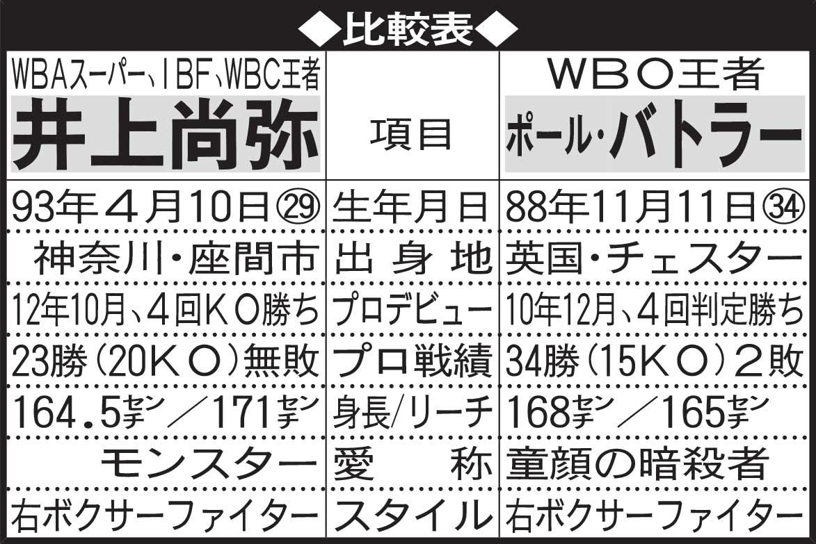 比較表
