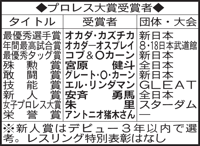プロレス大賞受賞者
