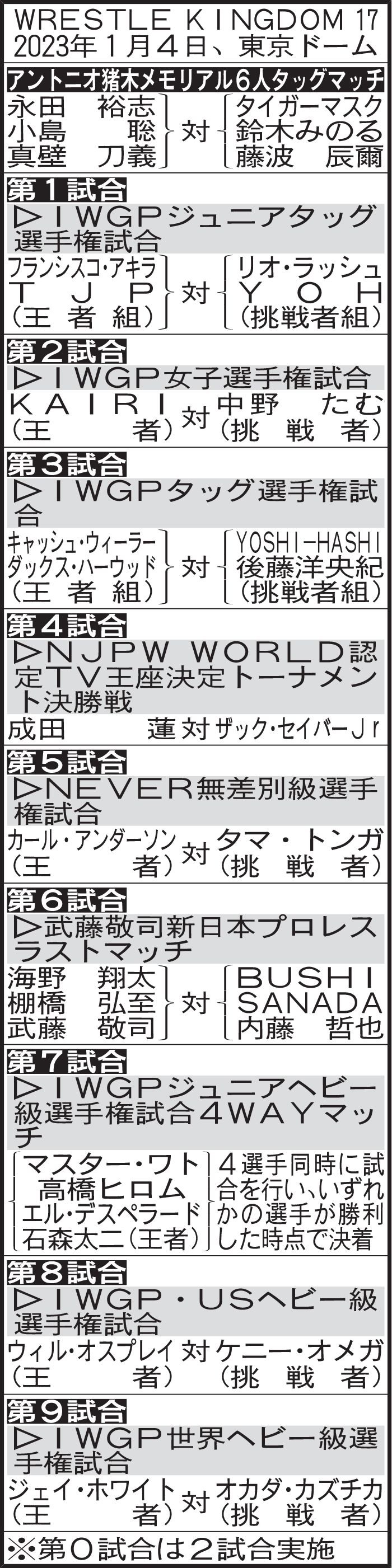 WRESTLE KINGDOM 17 対戦カード