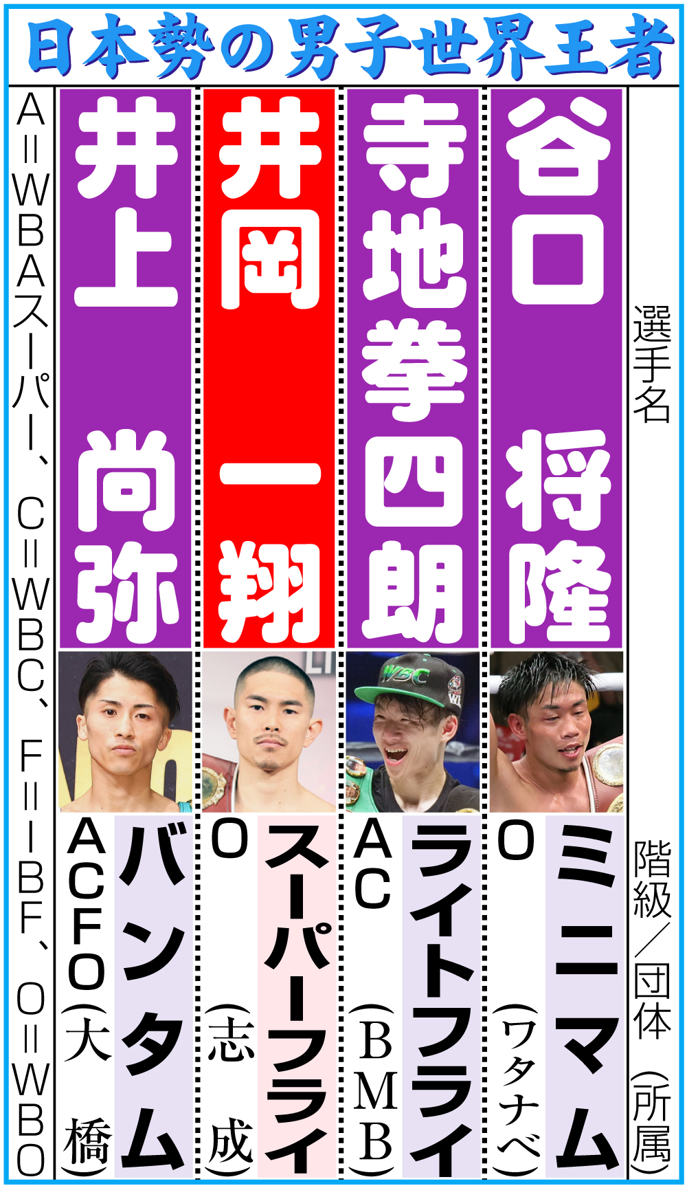 【イラスト】日本勢の男子世界王者