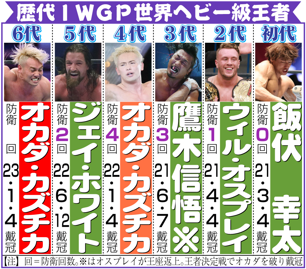 【イラスト】歴代ＩＷＧＰ世界ヘビー級王者