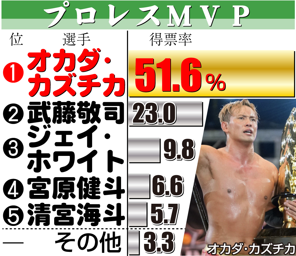 【イラスト】日刊バトル大賞・プロレスＭＶＰ