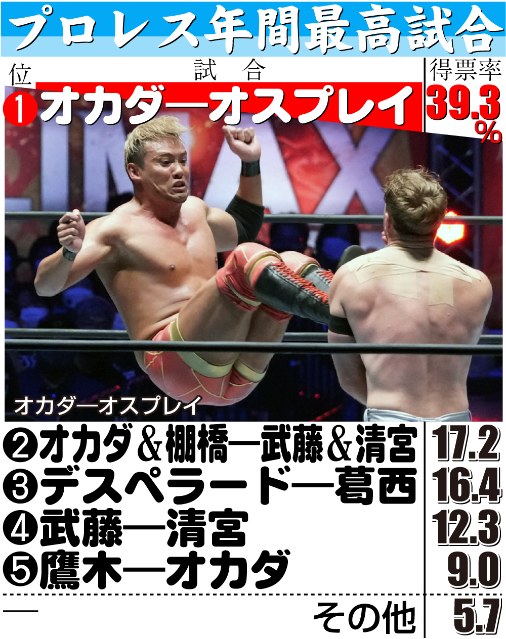 【イラスト】日刊バトル大賞・プロレス年間最高試合