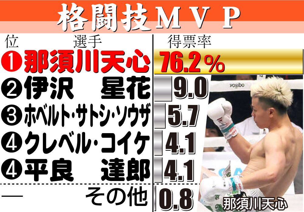 【イラスト】日刊バトル大賞・格闘技ＭＶＰ