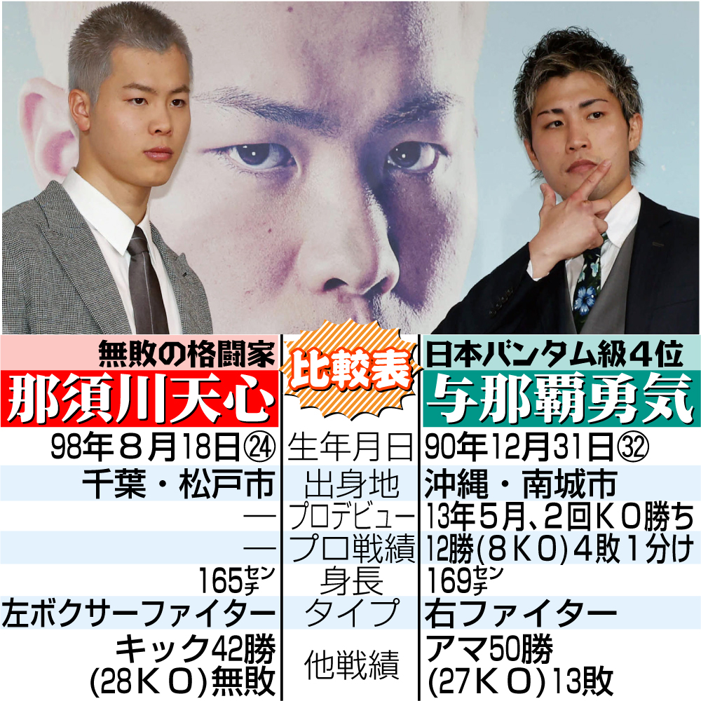 【イラスト】那須川天心と与那覇勇気の比較表