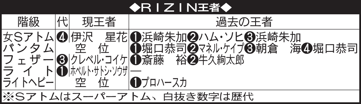 RIZIN王者