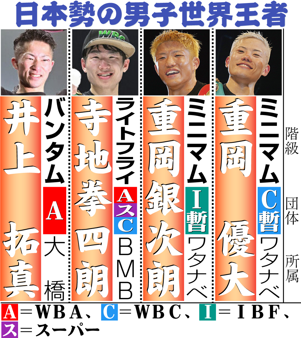 【イラスト】日本勢の男子世界王者