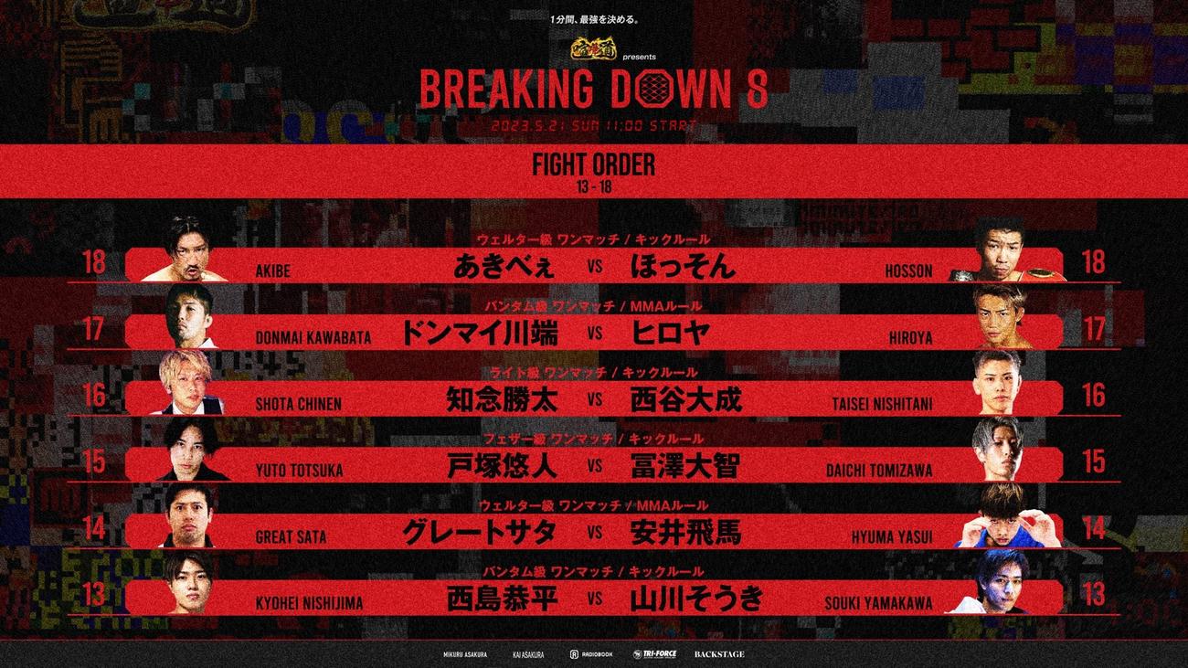 BreakingDown8の試合順13～18試合目（BreakingDownのTwitterから）
