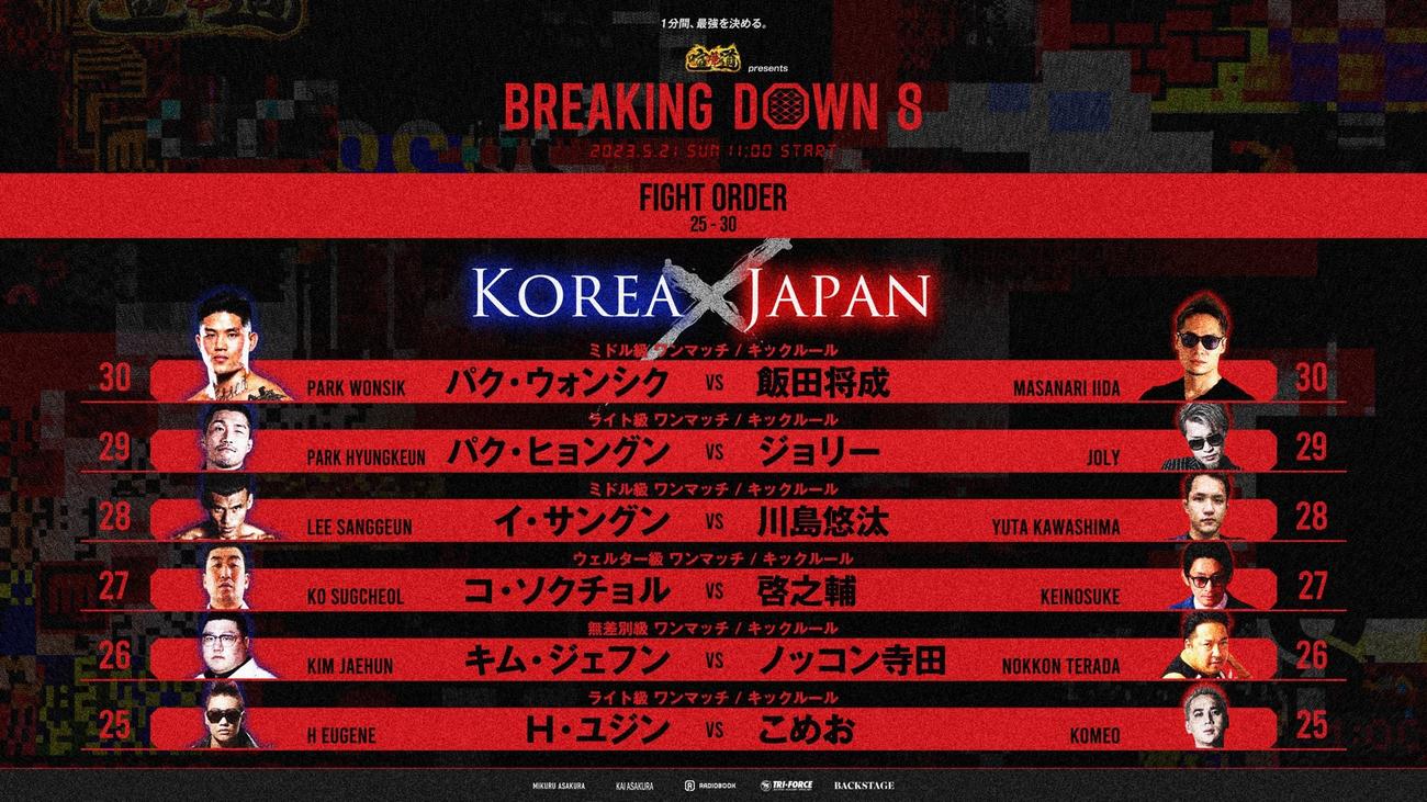 BreakingDown8の試合順25～30試合目は日韓戦（BreakingDownのTwitterから）