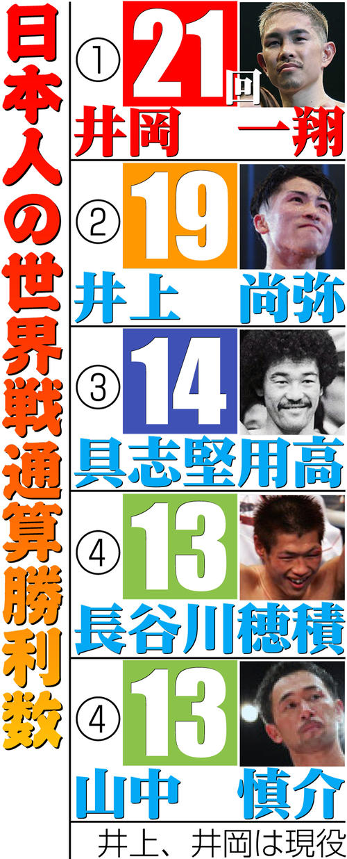 【イラスト】日本人の世界戦通算勝利数
