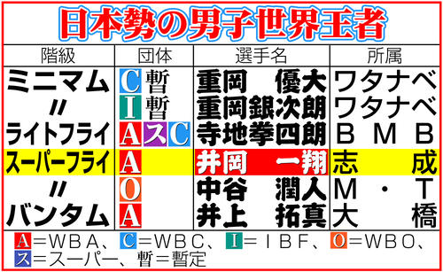 【イラスト】日本勢の男子世界王者