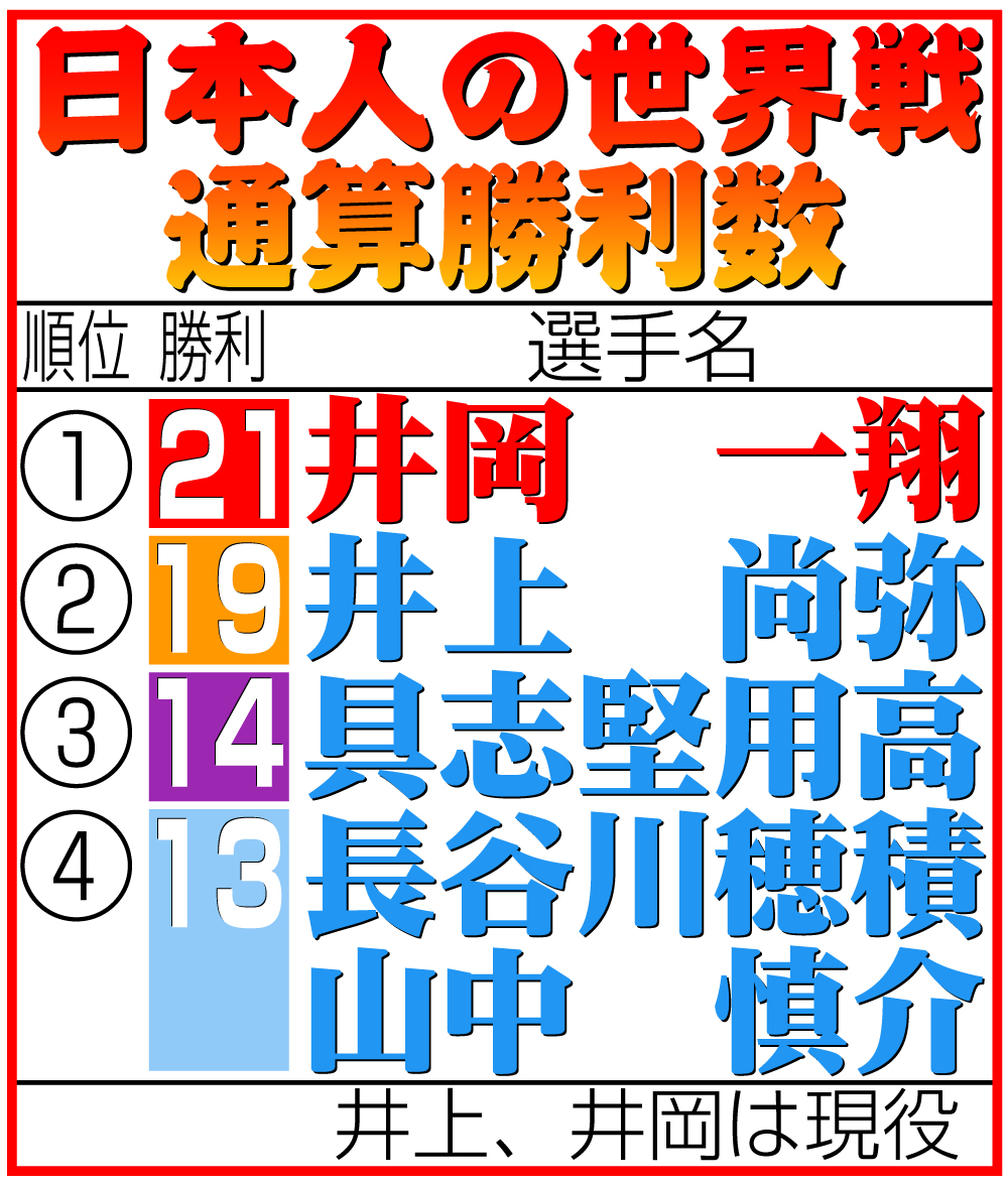 【イラスト】日本人の世界戦通算勝利数