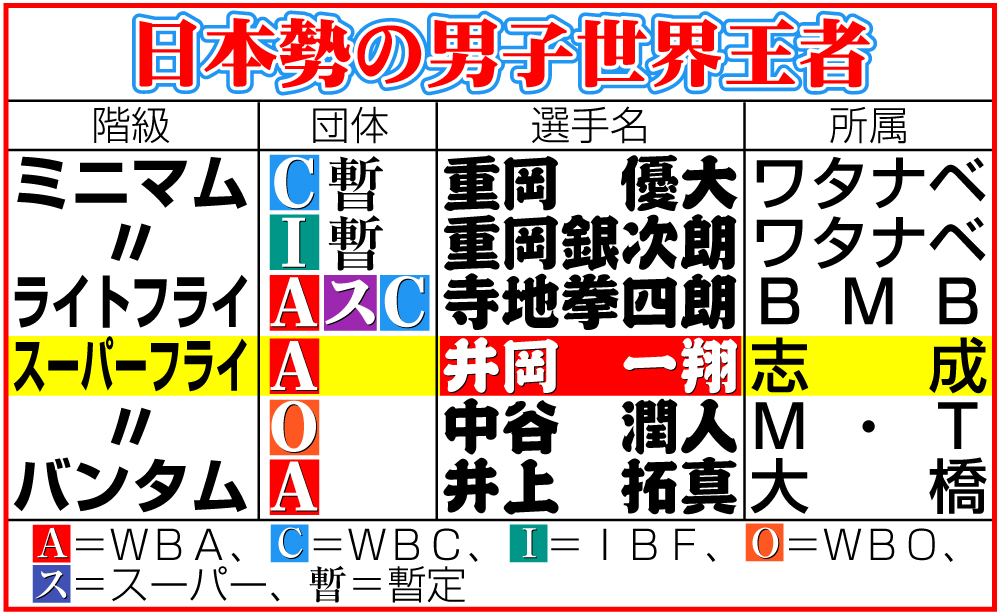 【イラスト】日本勢の男子世界王者