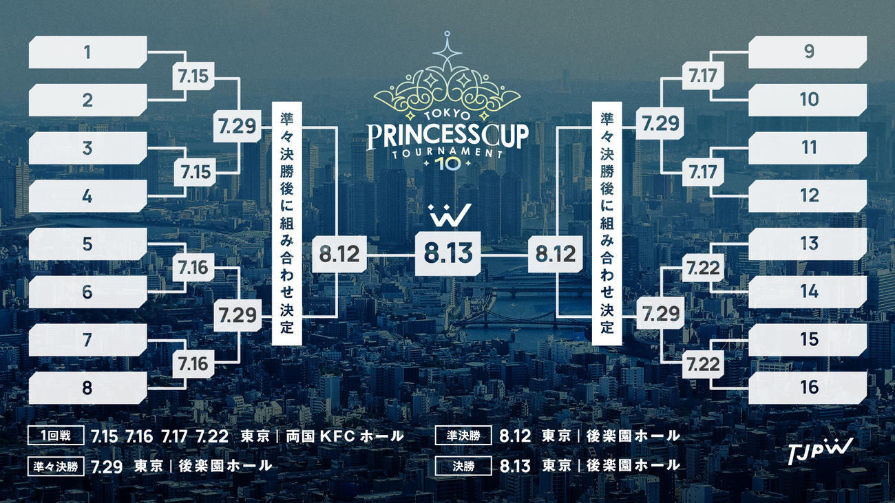 7月15日から行われる第10回プリンセスカップのトーナメント表（東京女子プロレス提供）